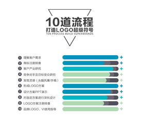 從標識到靈魂 專業設計公司如何構建餐飲與服飾品牌的卓越形象